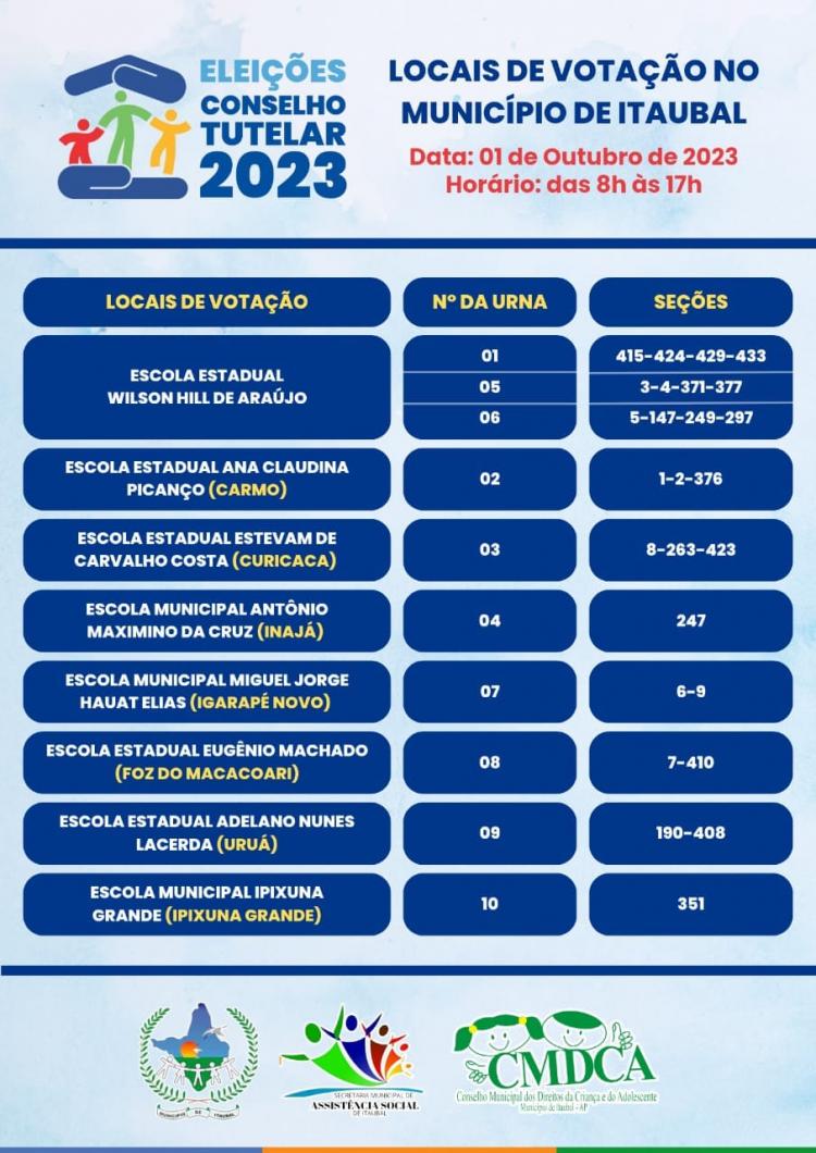 Locais de votação para o Conselho Tutelar de Itaubal são divulgados